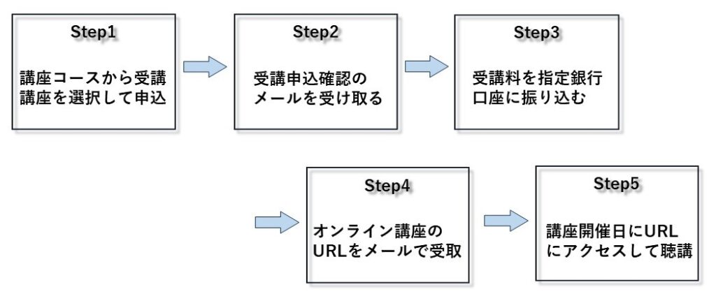 院試-過去問 – 旧帝大の大学院入試の熱力学・熱工学の過去問を解きます。